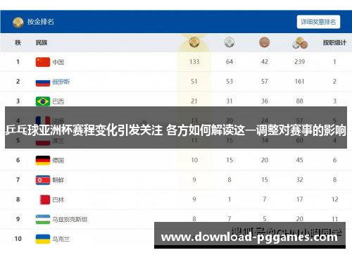 乒乓球亚洲杯赛程变化引发关注 各方如何解读这一调整对赛事的影响 乒乓球亚洲杯赛程变化引发关注 各方如何解读这一调整对赛事的影响
