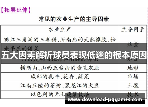 五大因素解析球员表现低迷的根本原因 五大因素解析球员表现低迷的根本原因