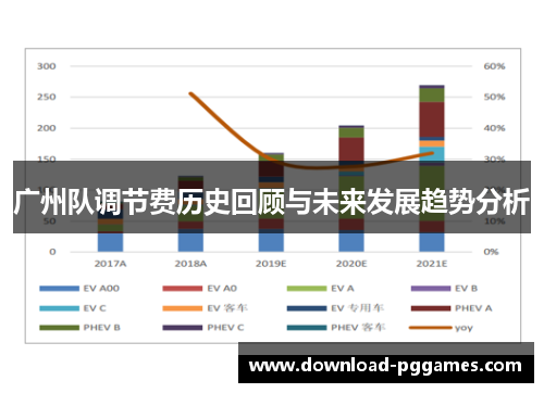 广州队调节费历史回顾与未来发展趋势分析 广州队调节费历史回顾与未来发展趋势分析