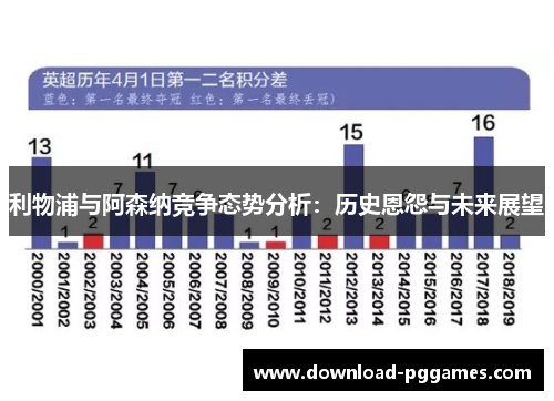 利物浦与阿森纳竞争态势分析:历史恩怨与未来展望 利物浦与阿森纳竞争态势分析:历史恩怨与未来展望
