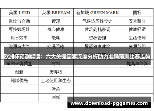 欧洲杯预测解读:六大关键因素深度分析助力准确预测比赛走势 欧洲杯预测解读:六大关键因素深度分析助力准确预测比赛走势