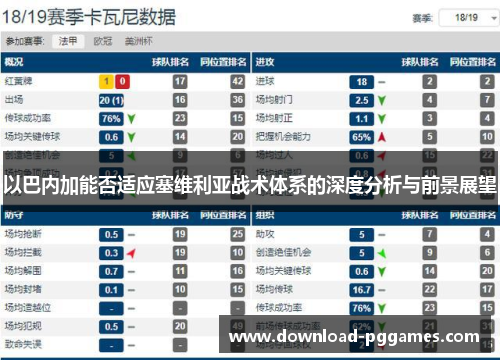 以巴内加能否适应塞维利亚战术体系的深度分析与前景展望 以巴内加能否适应塞维利亚战术体系的深度分析与前景展望