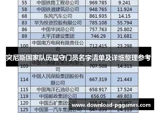 突尼斯国家队历届守门员名字清单及详细整理参考 突尼斯国家队历届守门员名字清单及详细整理参考