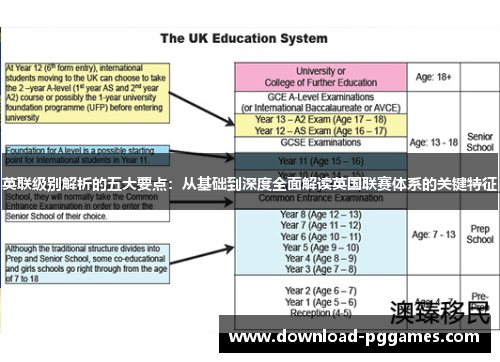 英联级别解析的五大要点:从基础到深度全面解读英国联赛体系的关键特征 英联级别解析的五大要点:从基础到深度全面解读英国联赛体系的关键特征