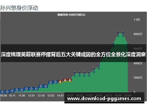 深度梳理英超联赛停摆背后五大关键成因的全方位全景化深度洞察