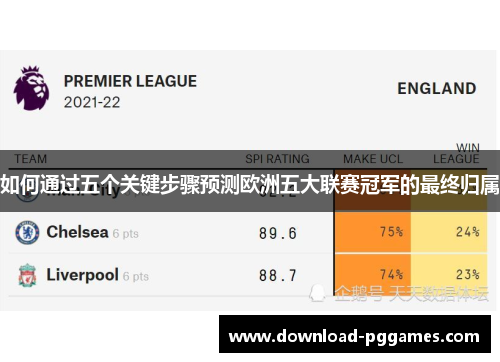 如何通过五个关键步骤预测欧洲五大联赛冠军的最终归属