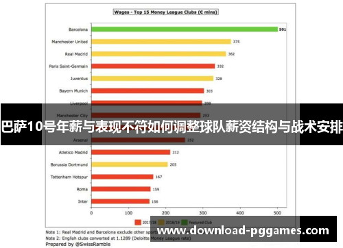 巴萨10号年薪与表现不符如何调整球队薪资结构与战术安排 巴萨10号年薪与表现不符如何调整球队薪资结构与战术安排