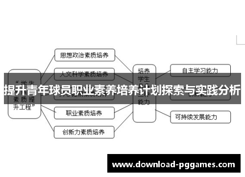 提升青年球员职业素养培养计划探索与实践分析