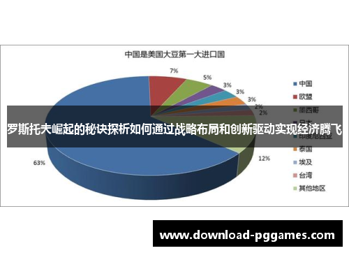 罗斯托夫崛起的秘诀探析如何通过战略布局和创新驱动实现经济腾飞
