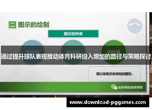 通过提升球队表现推动体育科研投入增加的路径与策略探讨 通过提升球队表现推动体育科研投入增加的路径与策略探讨